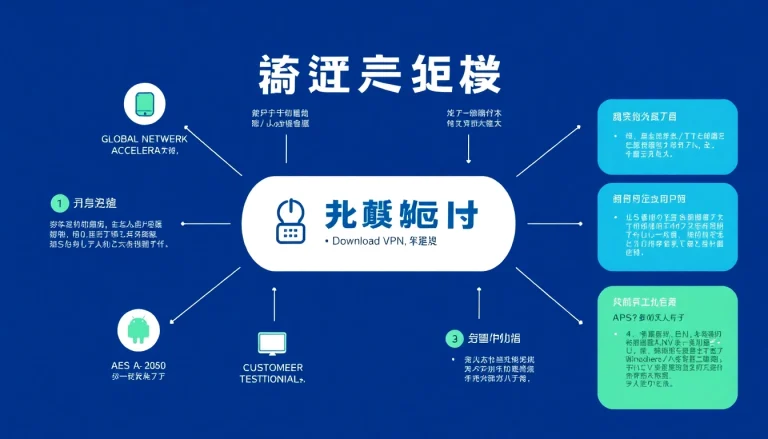 快连下载 - Infographic showcasing 快连 VPN's features, benefits, and multi-platform support.